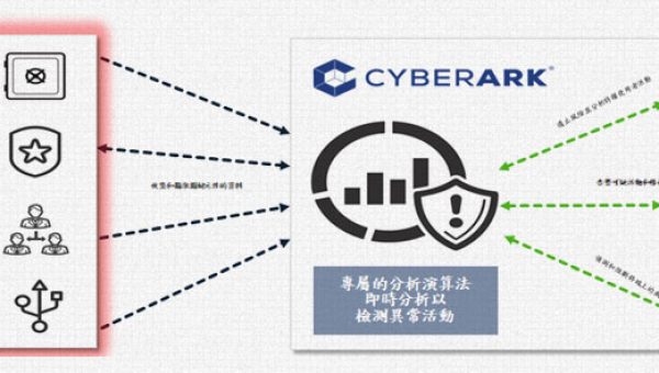 CyberArk高權限帳號安全管理解決方案